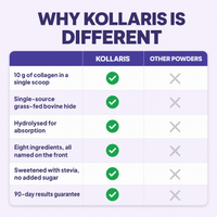 Why Kollaris is different - comparison against other collagen powders