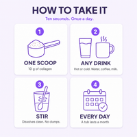 How to take it - one scoop, any drink, stir, every day